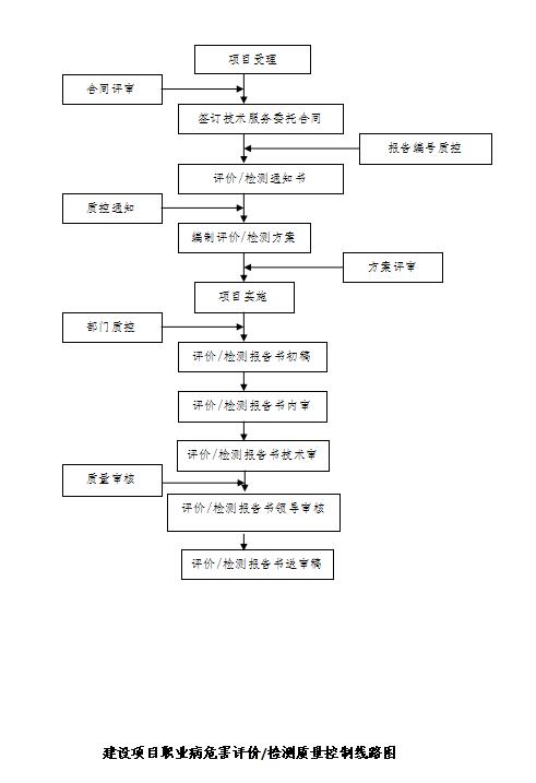 职业卫生技术服务流程(图2)