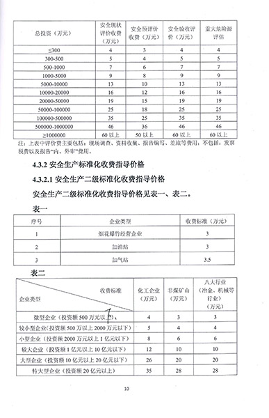 煤矿安全评价技术服务收费标准(图3)