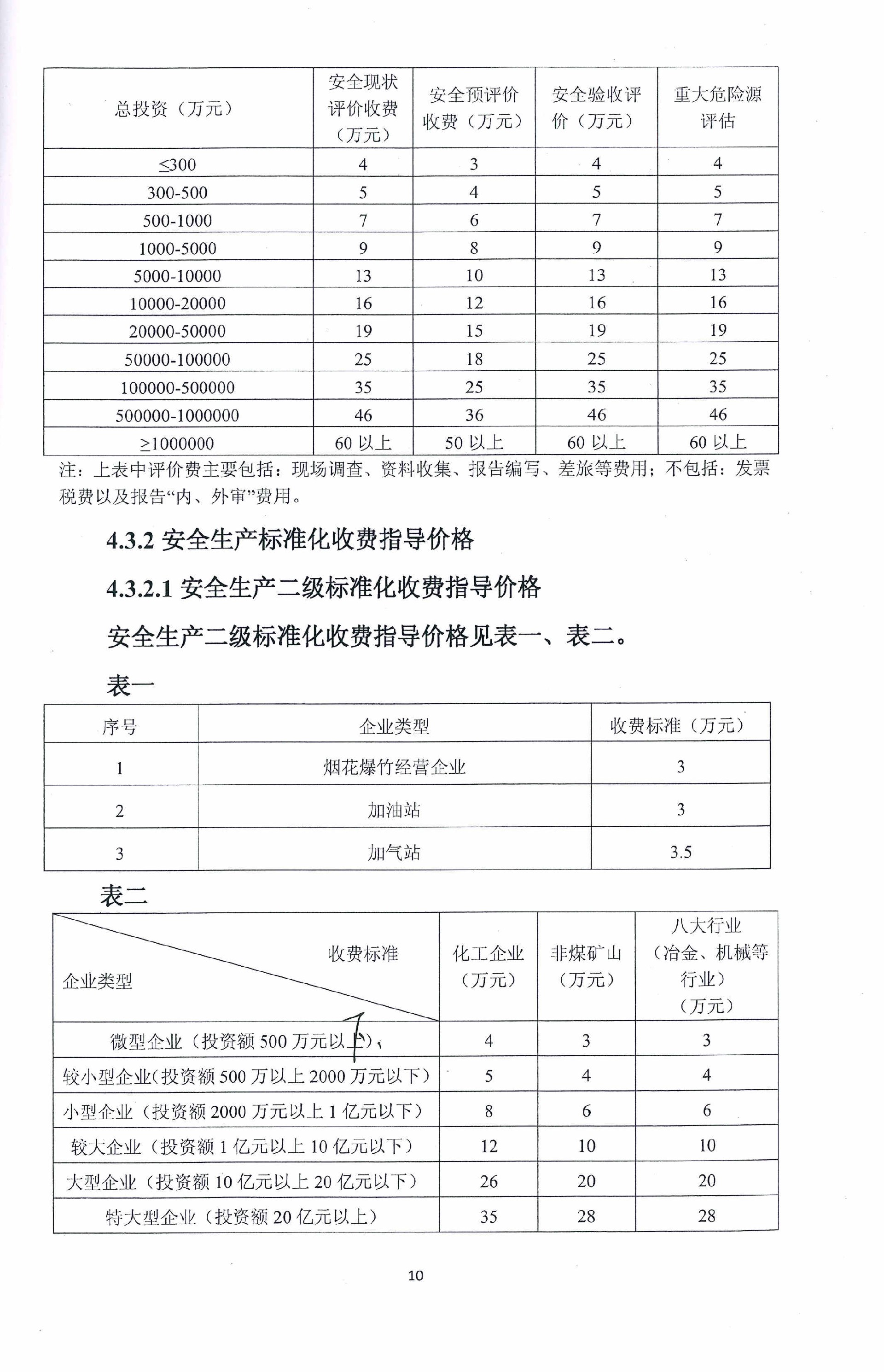 安全评价技术服务收费标准(图2)